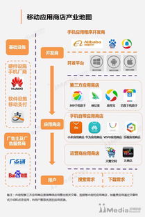 競品分析不是抄作業，而是開卷考——聊聊互聯網銷售的實戰心法